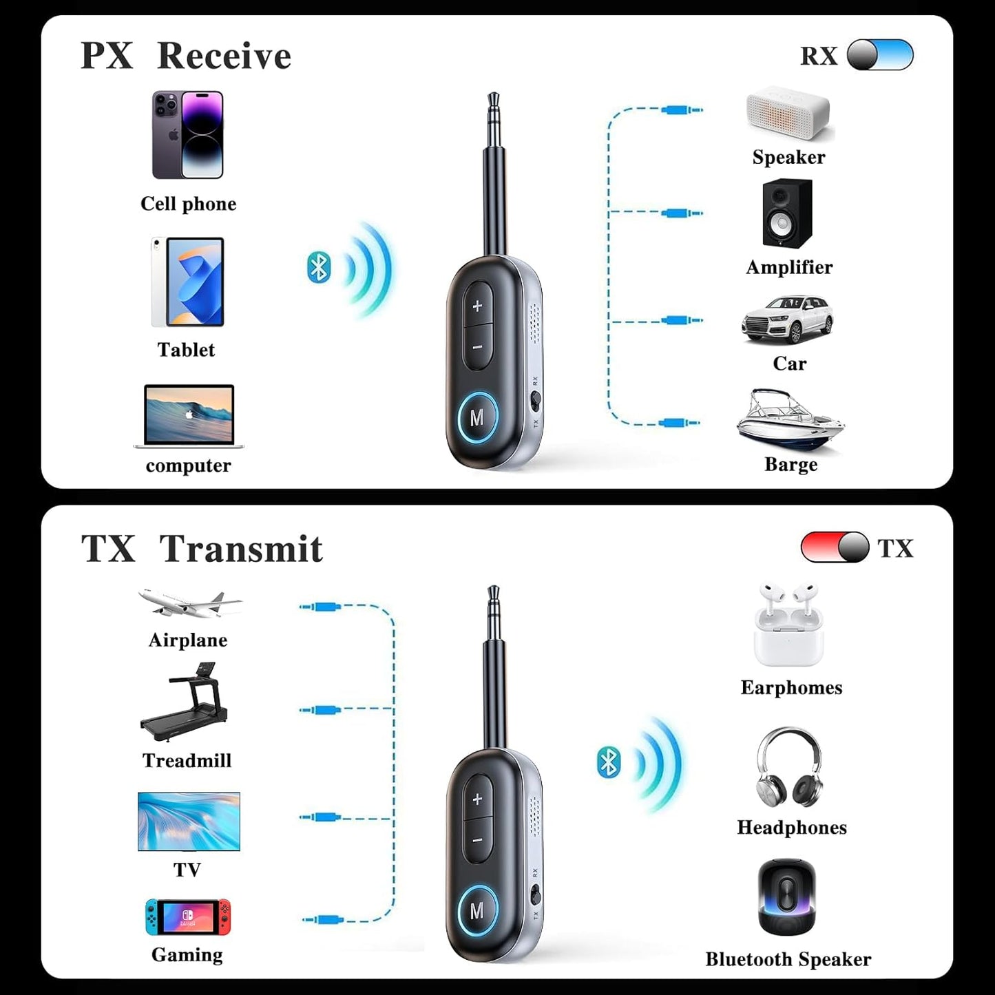 JOINUS Bluetooth Transmitter Receiver for Headphones or BT Devices, Bluetooth Wireless Transmitter for Headphones, 3.5mm Aux Audio Jack Adapter for in-Flight TV Car Home Stereo System